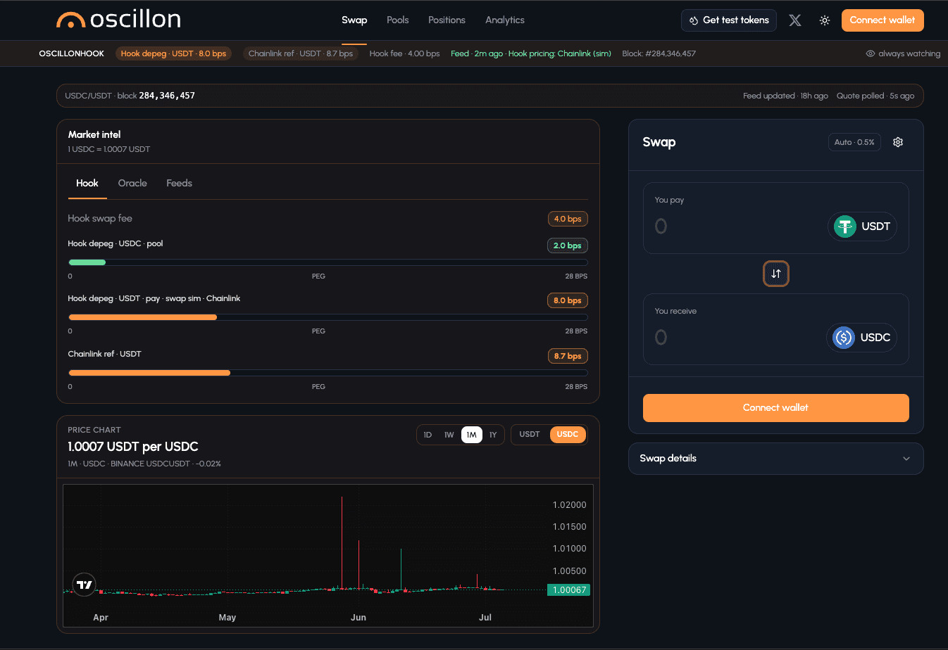 Oscillon LVR research